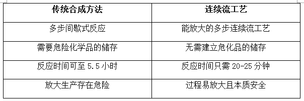 连续流微通道反应器生产厂家