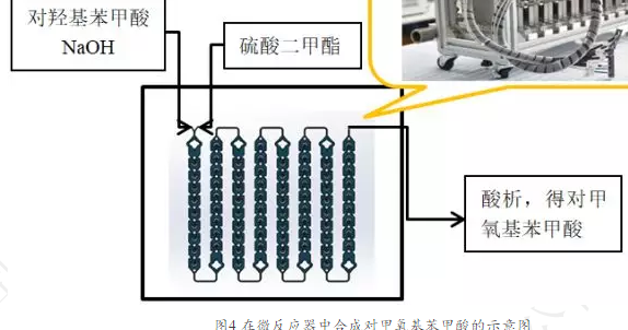 连续流微通道反应器生产厂家