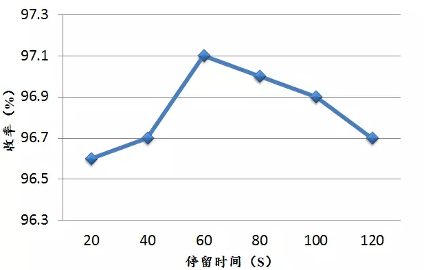 连续流微通道反应器生产厂家