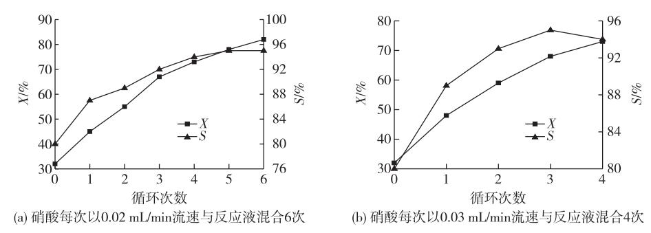 连续流微通道反应器生产厂家