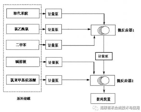 连续流微通道反应器生产厂家