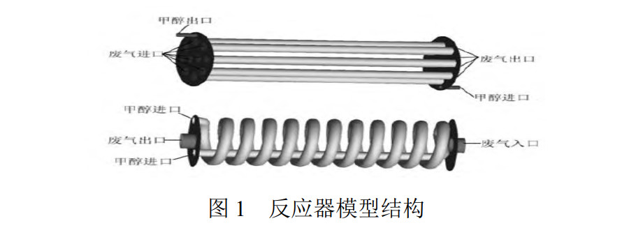 反应器模型