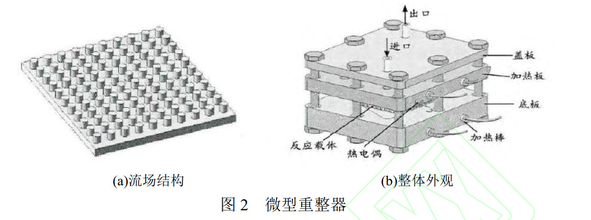重整微反应器