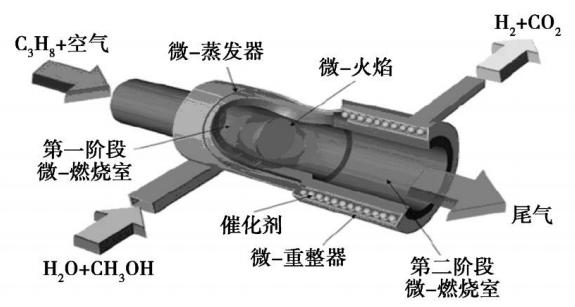 图2 环形甲醇重整微反应器示意图