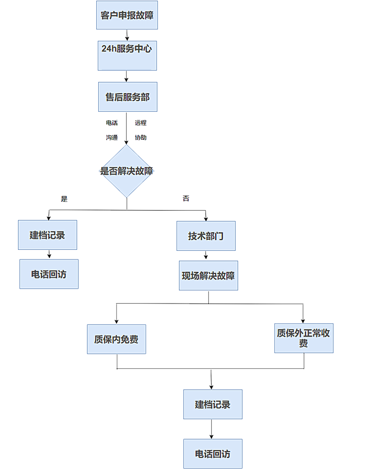 连续流微通道反应器生产厂家