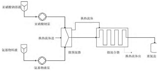 连续重氮化反应装置示意图