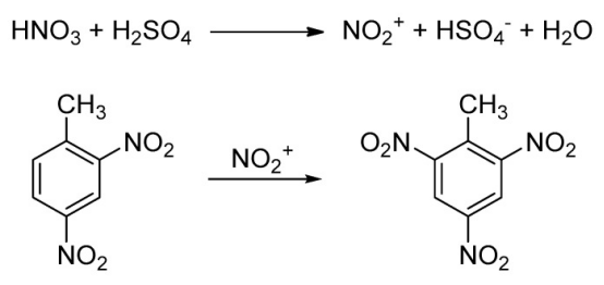将 2,4-二硝基甲苯 (2,4-DNT) 转化为 2,4,6-三硝基甲苯 (TNT) 的合成路径。