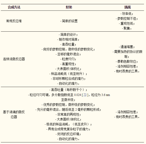 连续流微通道反应器生产厂家