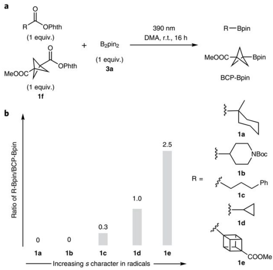 Fig.2各种烷基自由基与B2pin2反应的竞争实验（图片来源：Nat. Chem.）