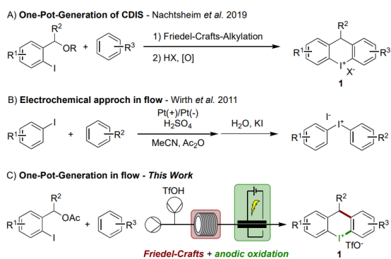 方案1:acyclic (DIS) 和cyclic (CDIS) 二芳基碘鎓盐的合成。