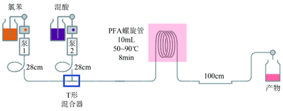 硝化反应：硝基氯苯连续合成