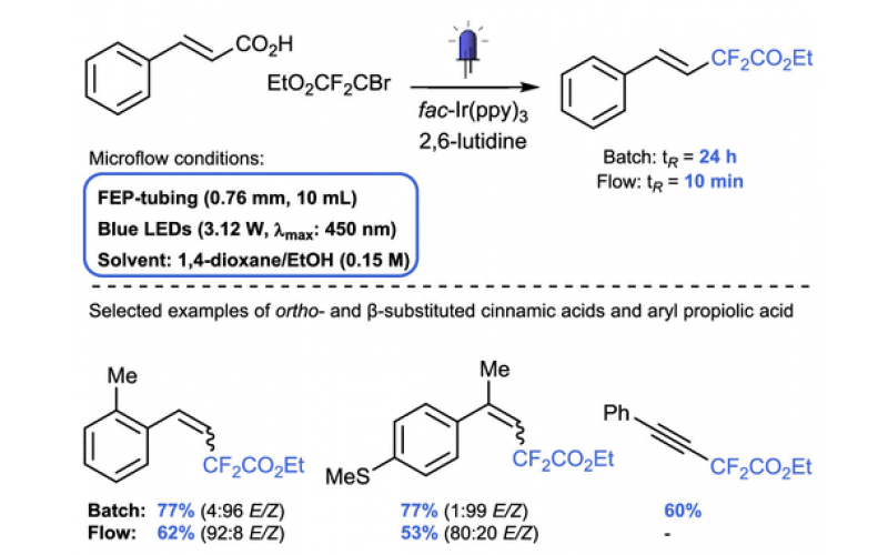 有机合成光化学的技术创新七：流动光化学 -光脱羧和-羧化（Photodecarboxylations and -carboxylations）